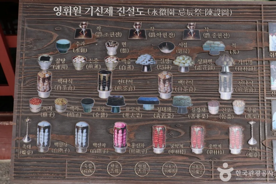 서울 영휘원(순헌황귀비)과 숭인원(이진) (11)