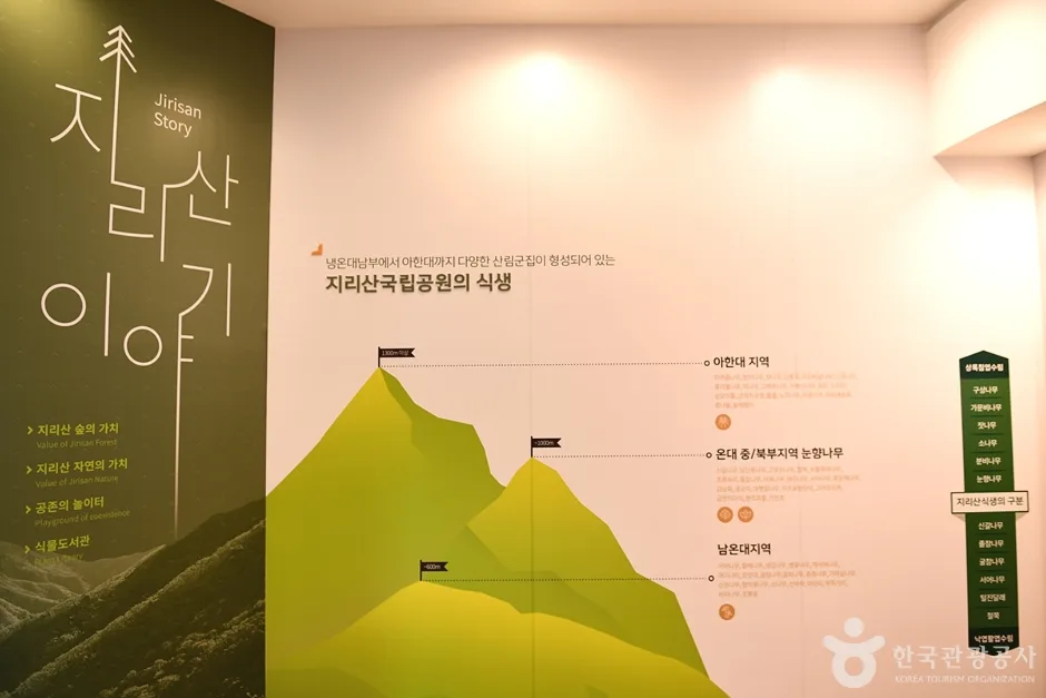 전남_구례_구례군농업기술센터식물표본전시관 (3)