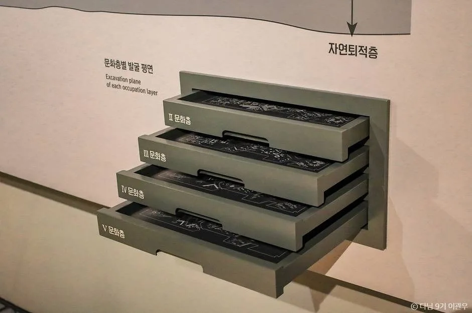 서울 무료 전시, 여름 실내 아이와 가볼만한곳_공평도시유적전시관_3-3