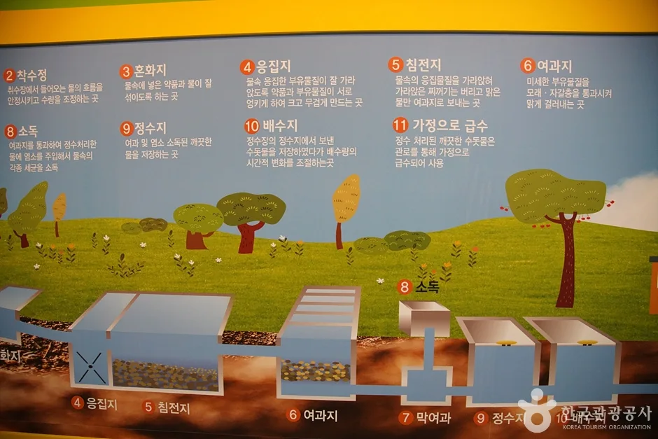 마평정수장 홍보관 (10)